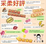 台南定點茶-采柔