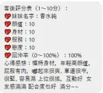 桃園定點茶-香水純